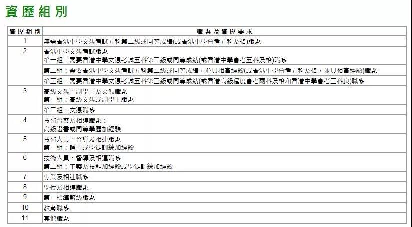广州首批定向招录港澳籍公务员正式入职，香港公务员薪资有多高？