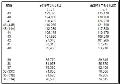 广州首批定向招录港澳籍公务员正式入职，香港公务员薪资有多高？