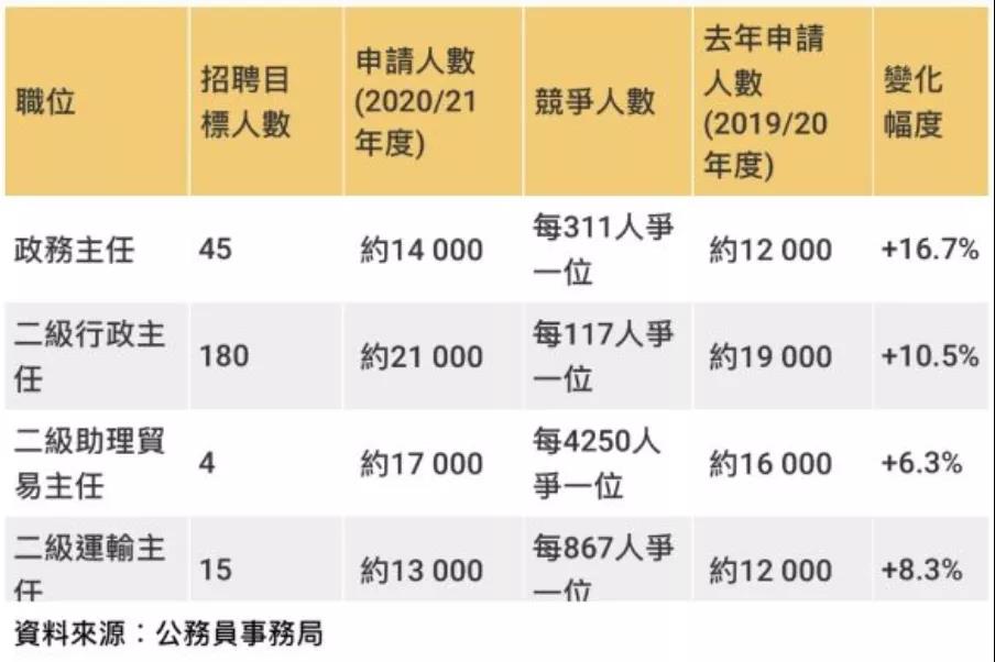 广州首批定向招录港澳籍公务员正式入职，香港公务员薪资有多高？