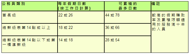广州首批定向招录港澳籍公务员正式入职，香港公务员薪资有多高？