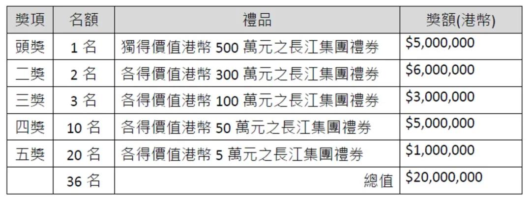 香港疯了!全城起动接种疫苗,赠送奖品价值1.2亿元! 香港疯了!全城起动接种疫苗,赠送奖品价值1.2亿元!