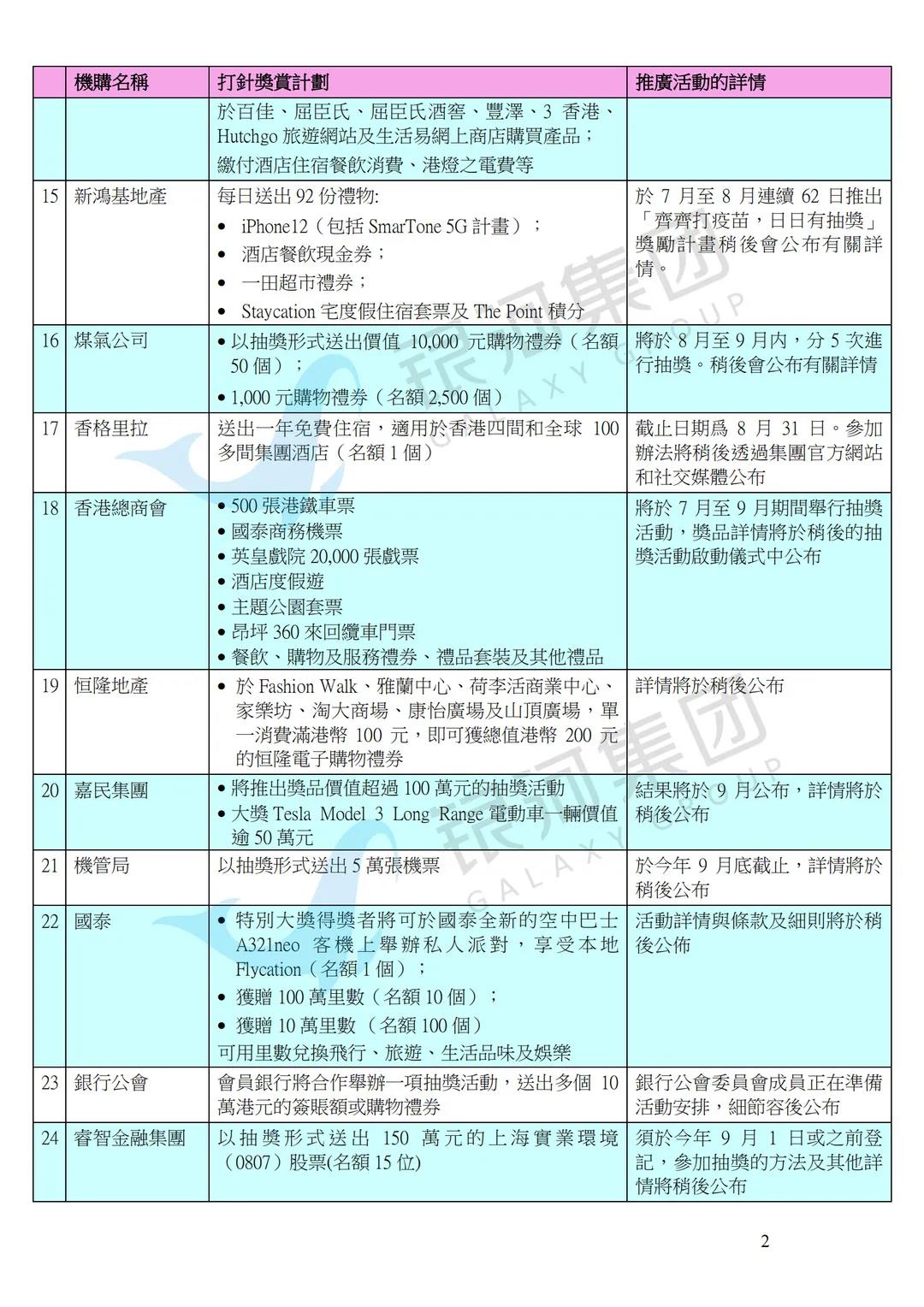 香港疯了！全城起动接种疫苗，赠送奖品价值1.2亿元！