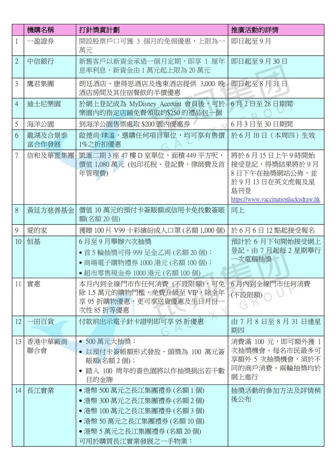 香港疯了！全城起动接种疫苗，赠送奖品价值1.2亿元！