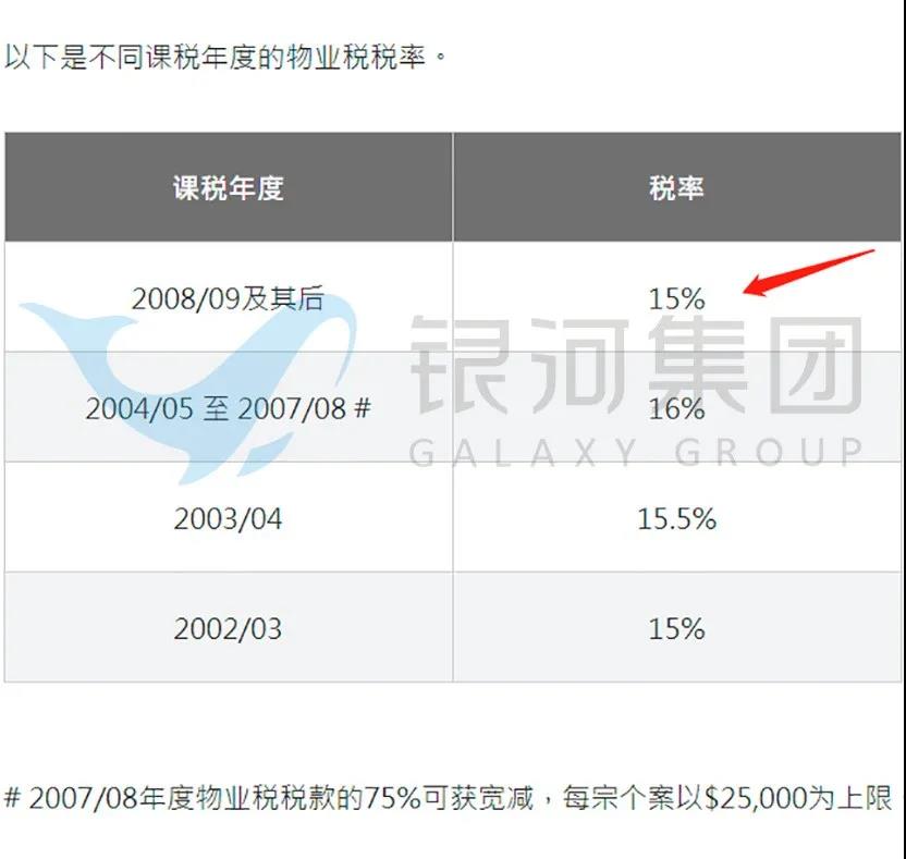 香港有房产税吗？香港买房需要缴纳哪些税费？