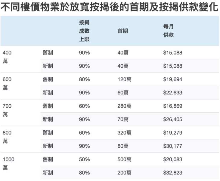 香港有房产税吗？香港买房需要缴纳哪些税费？