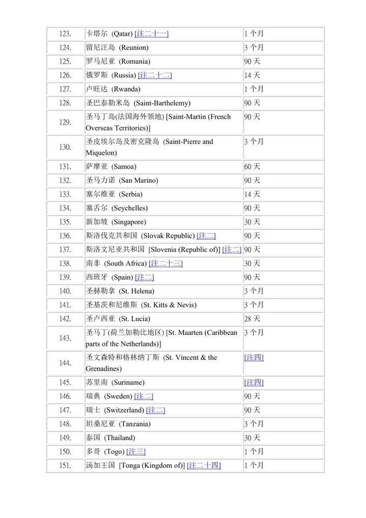 香港护照免签哪些地方，香港护照和大陆护照能否同时持有？