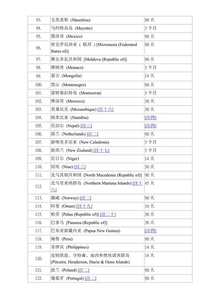 香港护照免签哪些地方，香港护照和大陆护照能否同时持有？