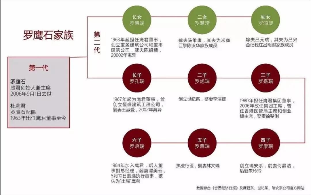 他是香港“二代五财阀”，身家百亿，子女却不愿继承家产