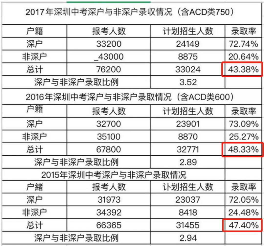 通过香港高考，孩子成绩一般却考上名校啦！