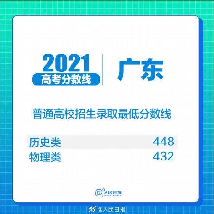 2021年高考录取线分数公布！香港DSE、华侨生联考和北上广分数线差别有多大？