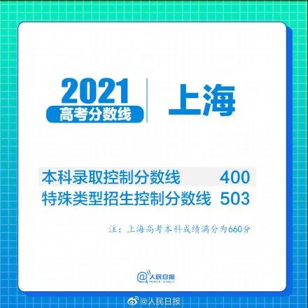 2021年高考录取线分数公布！香港DSE、华侨生联考和北上广分数线差别有多大？