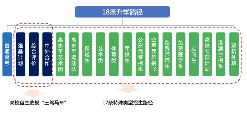 2021年高考录取线分数公布！香港DSE、华侨生联考和北上广分数线差别有多大？