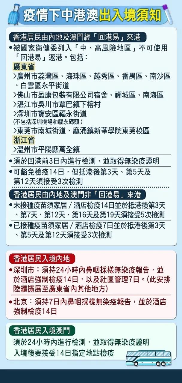 钟南山预测7月通关，满足这些条件，隔离检疫缩短至7天！