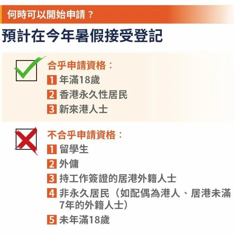 香港新港人/永久居民领钱啦！5000-15000元，在线教你领取