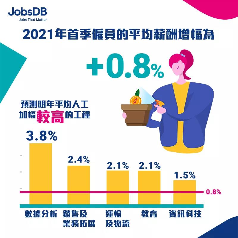 2021毕业生薪金报告：港校生起薪21k，相比内地，哪里毕业生混得更好？