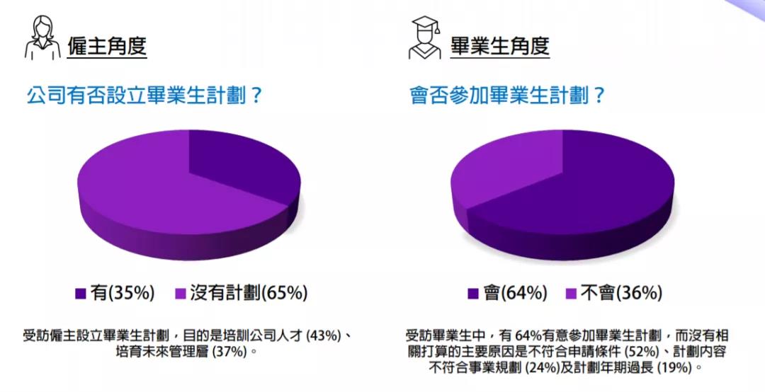 2021毕业生薪金报告：港校生起薪21k，相比内地，哪里毕业生混得更好？