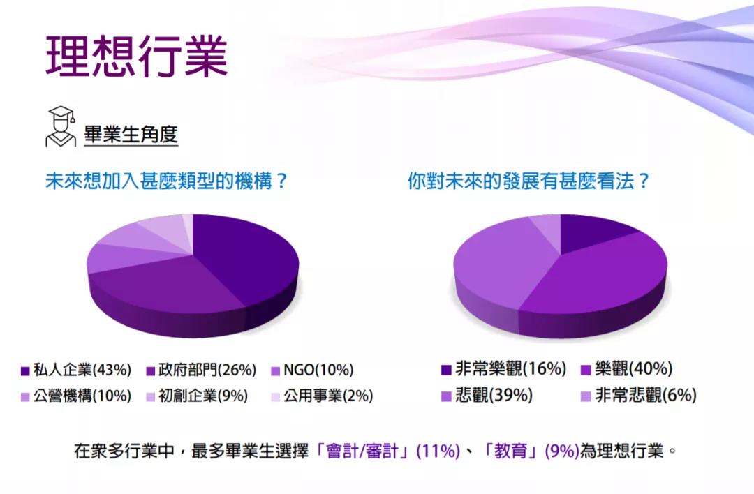 2021毕业生薪金报告：港校生起薪21k，相比内地，哪里毕业生混得更好？