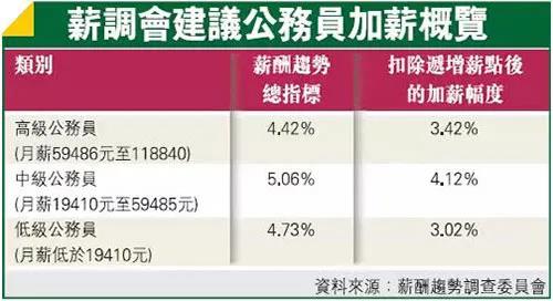 2021毕业生薪金报告：港校生起薪21k，相比内地，哪里毕业生混得更好？