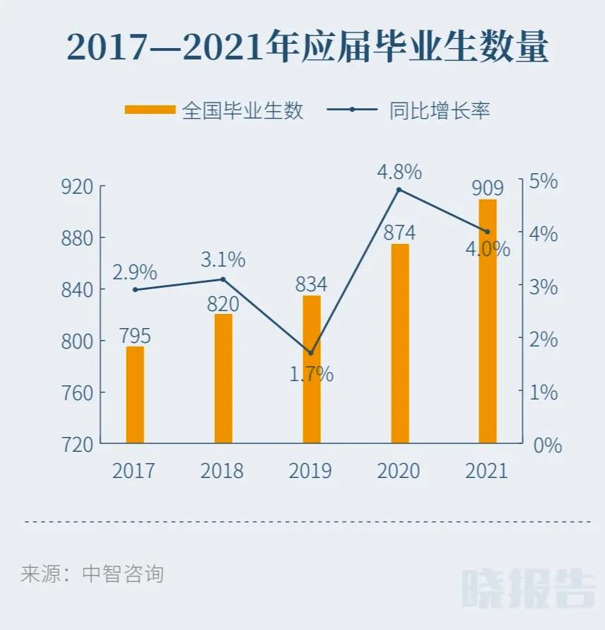 2021毕业生薪金报告：港校生起薪21k，相比内地，哪里毕业生混得更好？