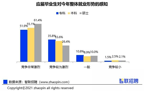 2021毕业生薪金报告：港校生起薪21k，相比内地，哪里毕业生混得更好？