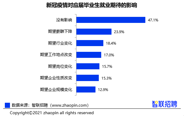 2021毕业生薪金报告：港校生起薪21k，相比内地，哪里毕业生混得更好？