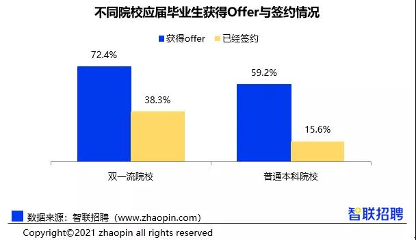 2021毕业生薪金报告：港校生起薪21k，相比内地，哪里毕业生混得更好？