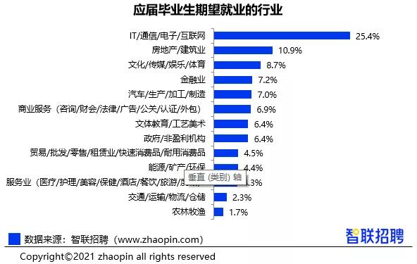 2021毕业生薪金报告：港校生起薪21k，相比内地，哪里毕业生混得更好？