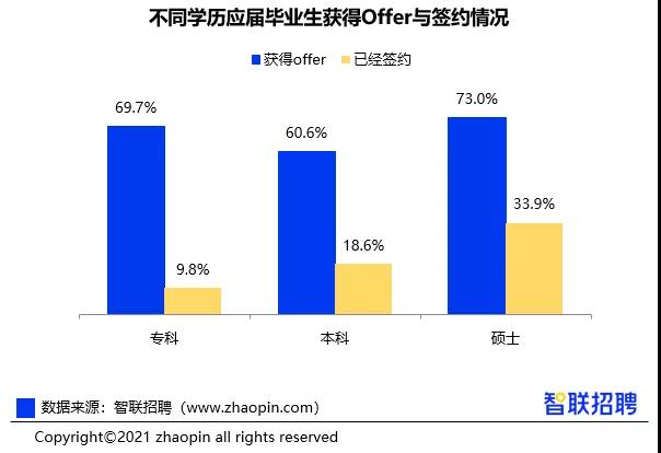 2021毕业生薪金报告：港校生起薪21k，相比内地，哪里毕业生混得更好？