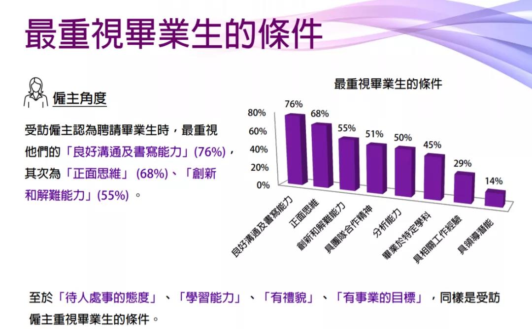 2021毕业生薪金报告：港校生起薪21k，相比内地，哪里毕业生混得更好？