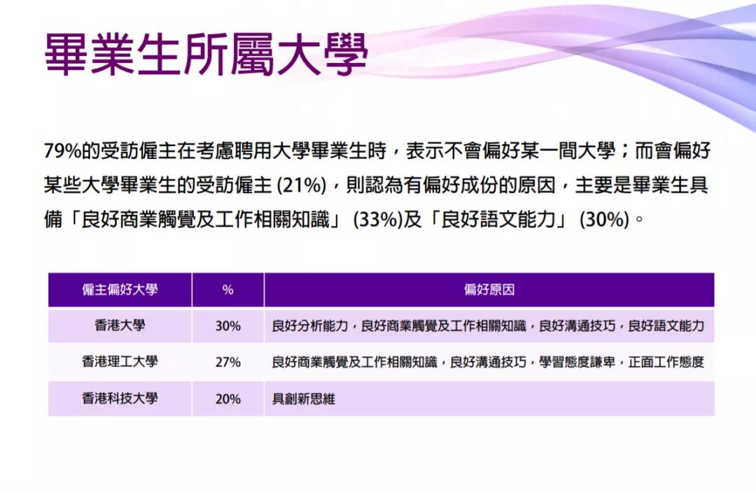 2021毕业生薪金报告：港校生起薪21k，相比内地，哪里毕业生混得更好？