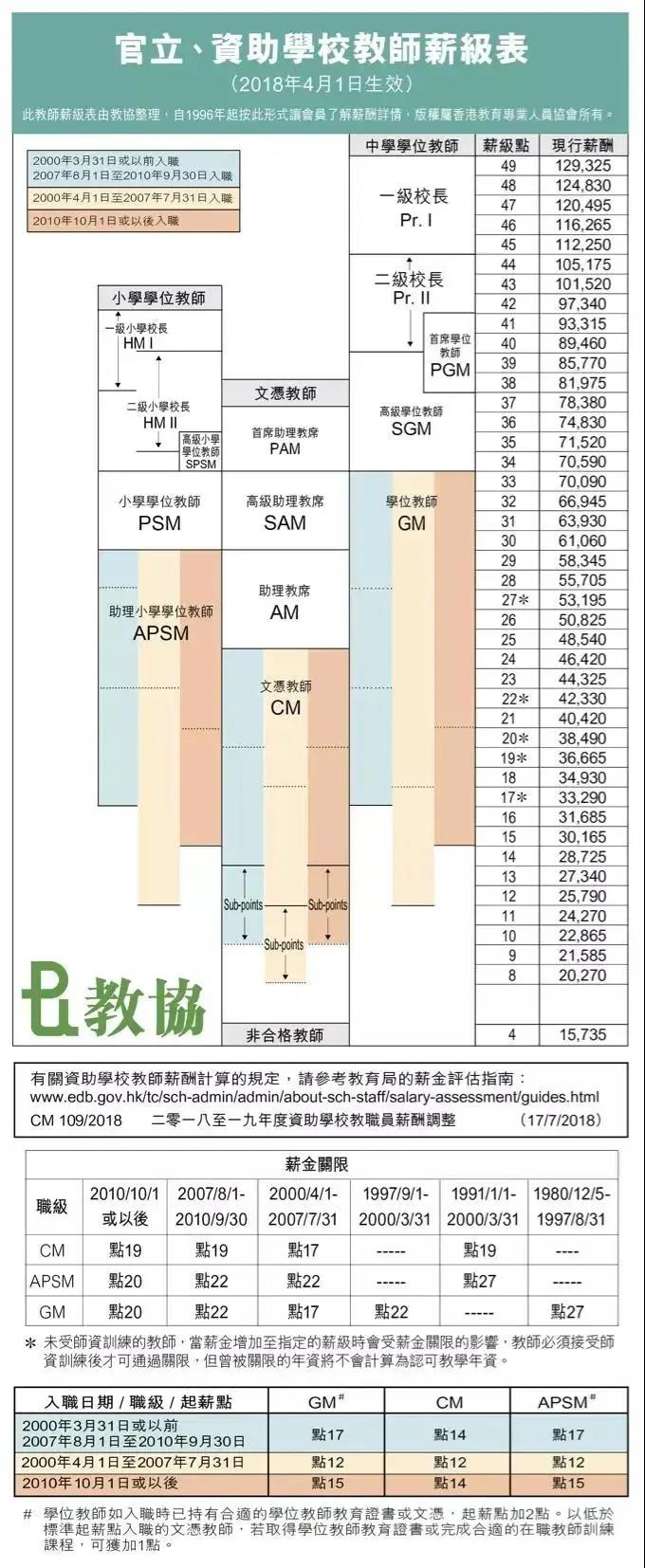 香港教师月薪40K！内地人怎么去香港当老师？