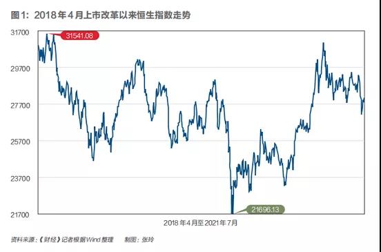 赴美上市受限，港交所成最大赢家，香港营商环境现状剖析