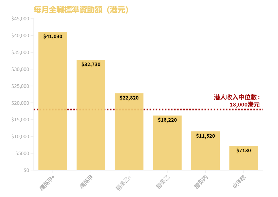 香港运动员每月工资多少？金牌奖金直接换套房？