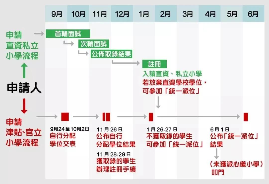 学区房终结！花1000万买老破小学区房的家长：后悔没办香港身份