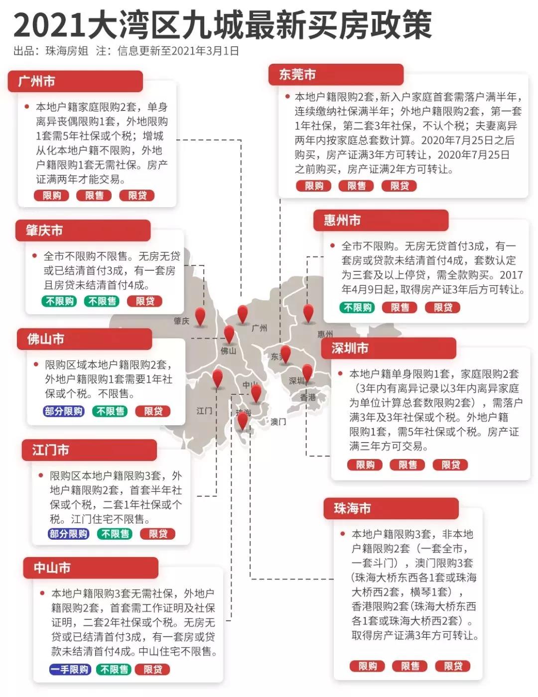 香港身份大湾区买房能便宜200万？港人最热门购房地竟不是深圳？