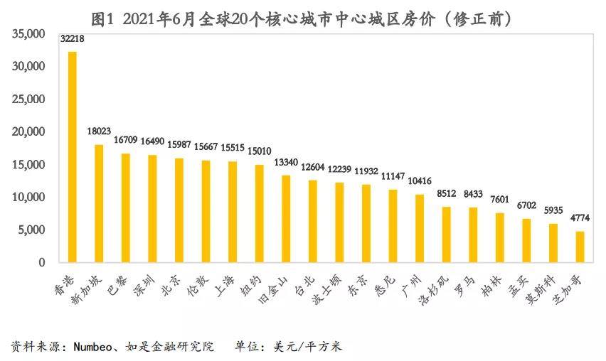 香港身份大湾区买房能便宜200万？港人最热门购房地竟不是深圳？