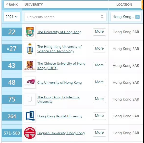 香港身份vs内地一线城市户口，你选择哪一个？