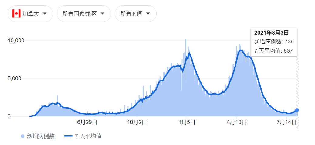 广东以外回港易暂停，港府却放松外国人入境？防疫为何如此双标？