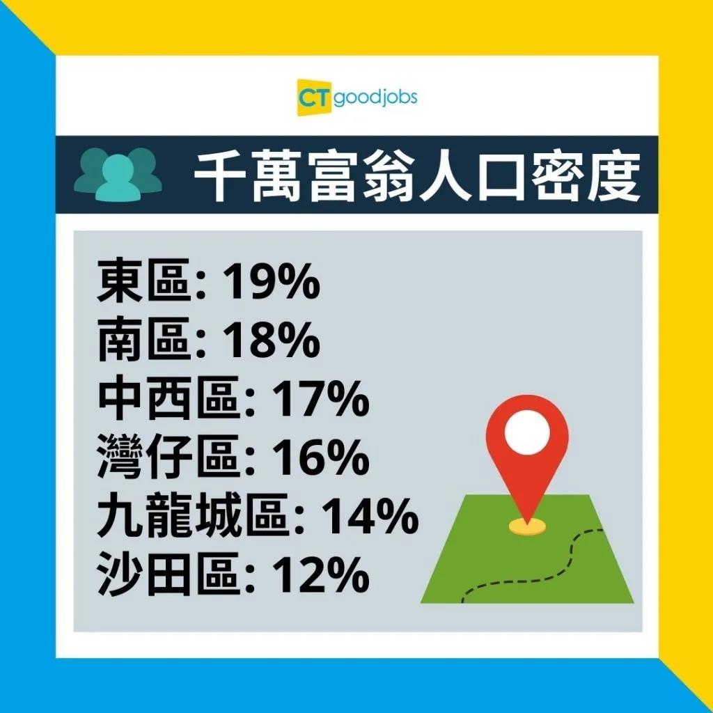 成为香港前1%的有钱人，到底需要多少钱？