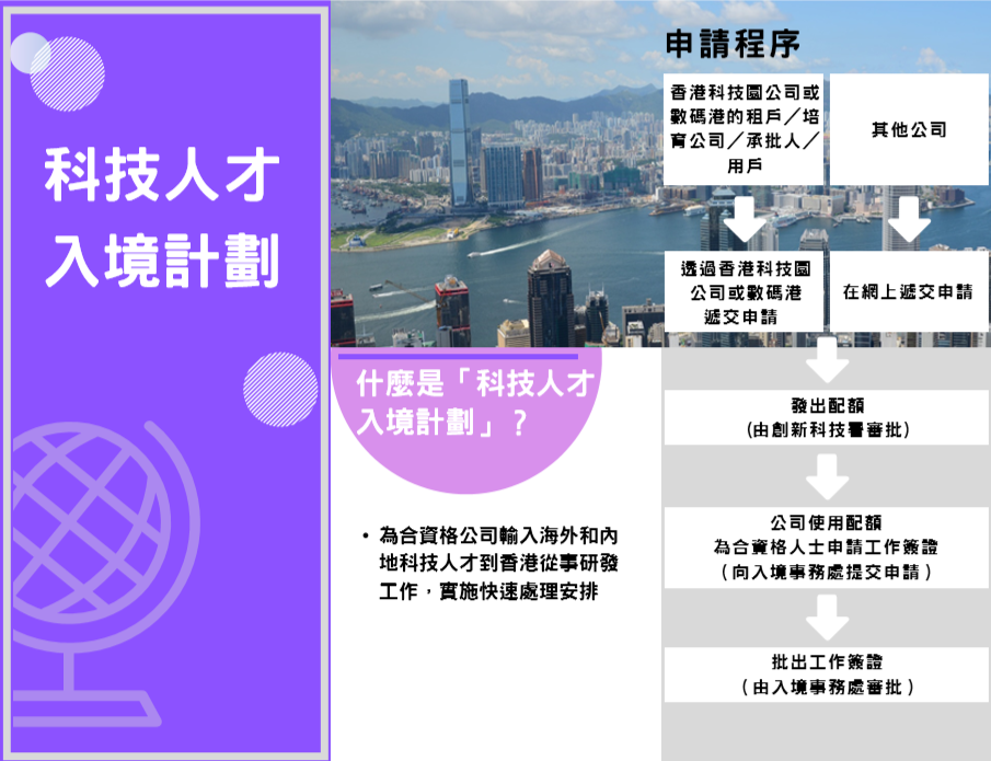 2021年，内地人可通过哪些方式获得香港身份？哪种方式最简单？