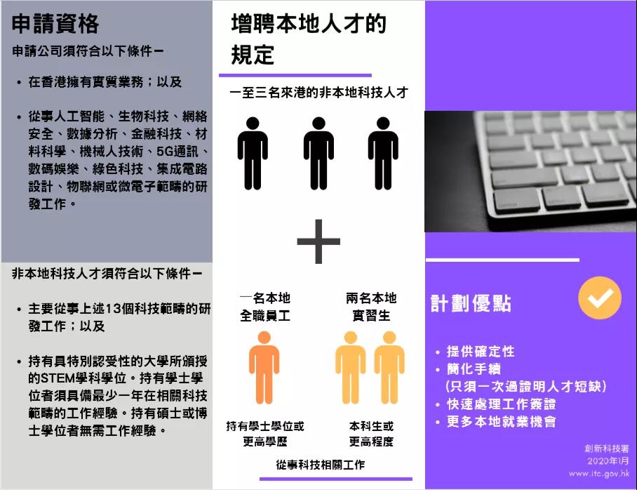 2021年，内地人可通过哪些方式获得香港身份？哪种方式最简单？