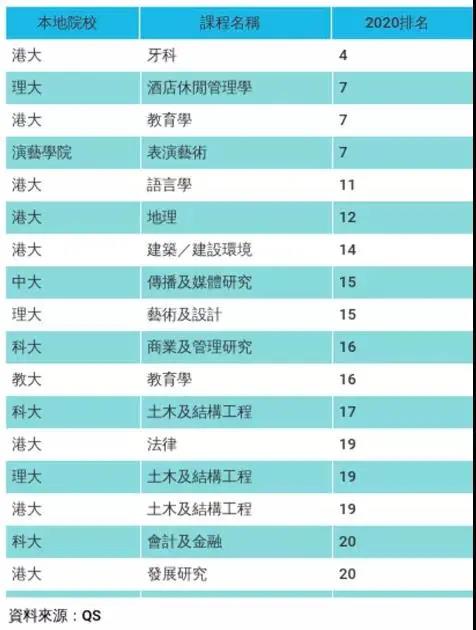 广东46万考生上大学，985录取率还不到香港的10%？