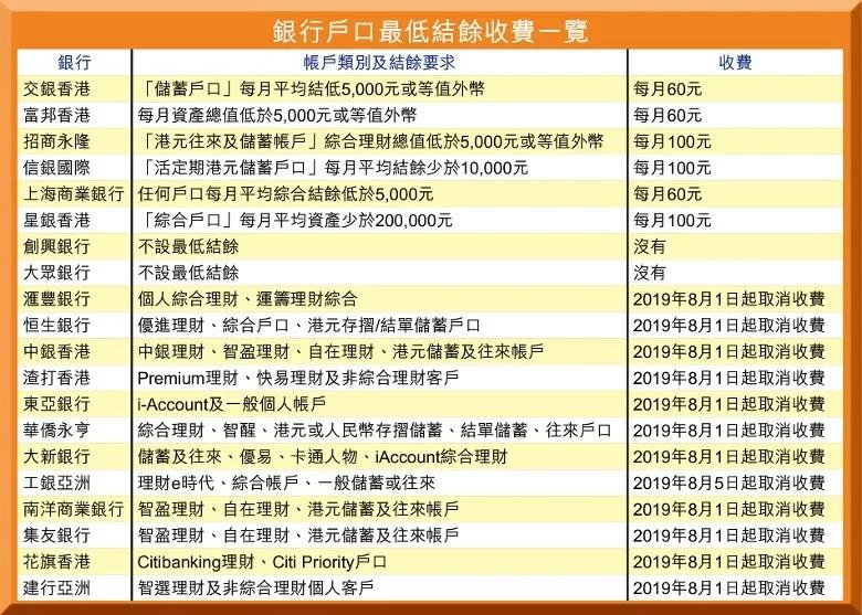 2021内地居民开香港银行个人帐户全攻略