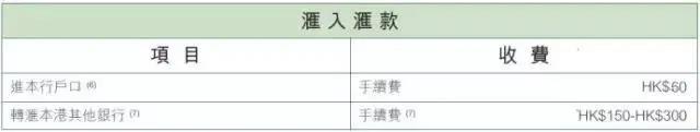 2021内地居民开香港银行个人帐户全攻略