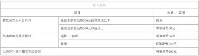 2021内地居民开香港银行个人帐户全攻略