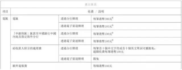 2021内地居民开香港银行个人帐户全攻略