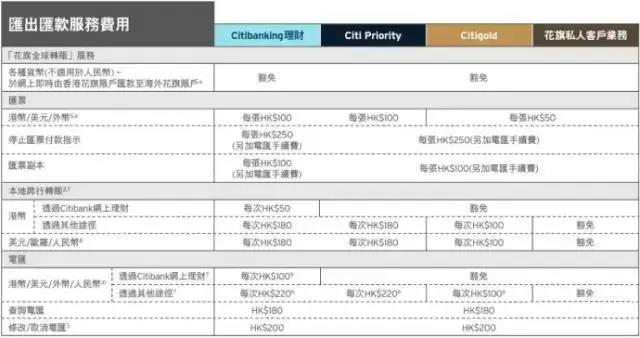 2021内地居民开香港银行个人帐户全攻略