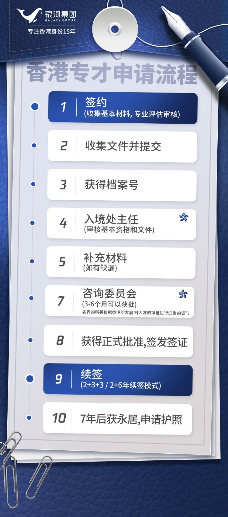 香港身份申请要很久吗? 香港身份申请要很久吗?