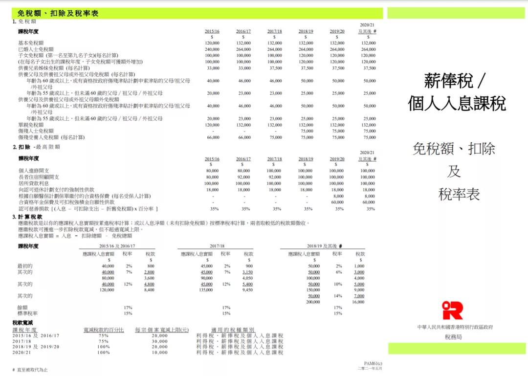 香港税率全球最低！年薪100万的中产每年省下一辆车？