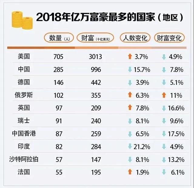 香港面积只有上海的1/6，为什么富豪人数是上海的1.5倍？